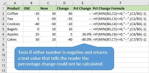 Formula postotne promjene vraća tekst ako je bilo koji broj negativan