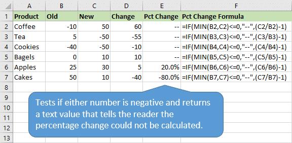 Formel för procentuell ändring returnerar text om båda siffrorna är negativa