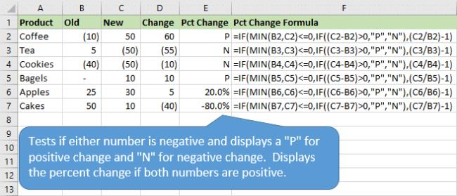 Formula postotne promjene daje različite rezultate za pozitivnu i negativnu promjenu