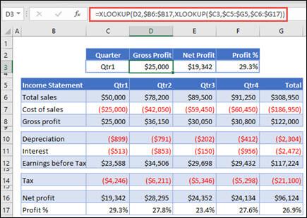 Funkcijas XLOOKUP attēls, ko izmanto, lai atgrieztu horizontālos datus no tabulas, ligzdojot 2 XLOOKUP. Formula ir: =XLOOKUP(D2,$B6:$B17,XLOOKUP($C3,$C5:$G5,$C6:$G17))