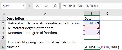 F.DIST F Παράδειγμα διανομής