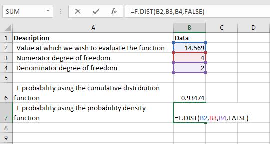 F.DIST - Παράδειγμα 1α